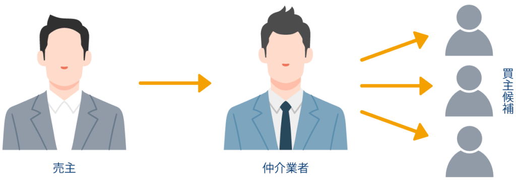 不動産の仲介